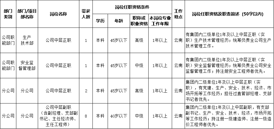 崗位信息 截圖 新.png