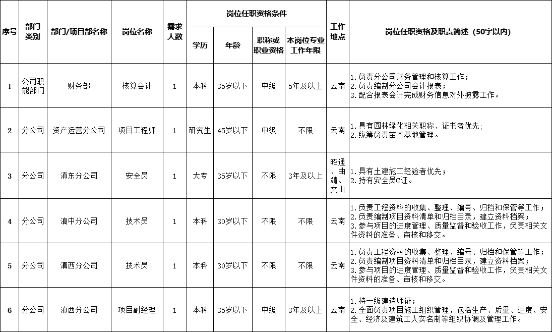 2024年第一期公開競聘崗位信息.png
