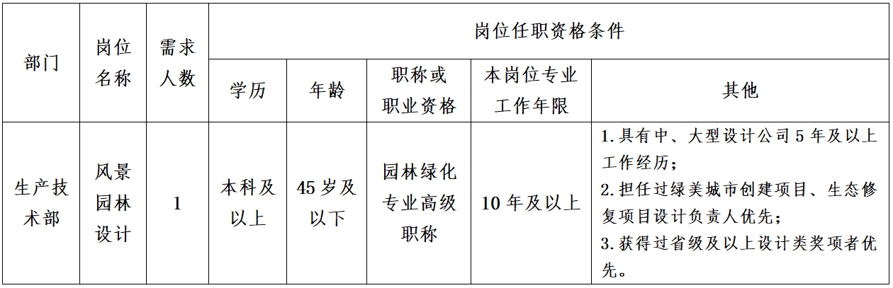 崗位任職資格條件.jpg