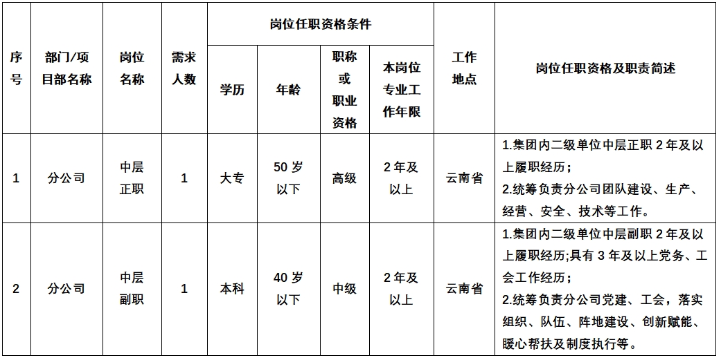 崗位信息.jpg